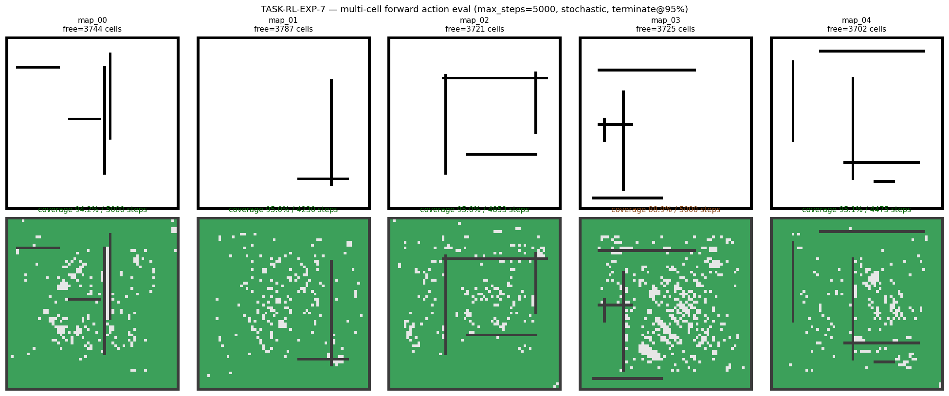 rl_eval_grid